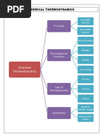 Thermodynamics Module 1