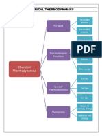 CHEMICAL THERMODYNAMICS PRINCIPLES