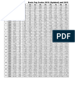 Final Revised Pay Scales 2016 Chart in Excel Sheet