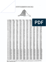 Distribucion Normal CTRL F