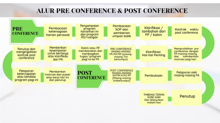 Alur Pre dan Post Conference Keperawatan | PDF