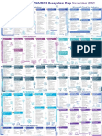 Microsoft D365 Ecosystem Map Nov 2021