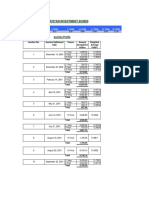 Pakistan Investment Bonds: Auction Profile