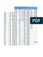 Country Id Year GDP Inf Patt Pop: Fdi (Usd) RND (% GDP) Unemployment (%)