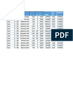 Country Id Year GDP Inf Patt Pop: Fdi (Usd) RND (% GDP) Unemployment (%)