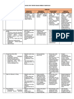 Analisis Swot Untuk Usaha Bumdes Tahun 2021