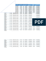 Country Id Year GDP Inf Patt Pop: Fdi (Usd) RND (% GDP) Unemployment (%)