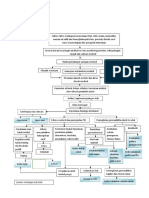 Analisa Data