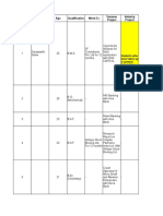 Sr. No Name Age Qualification Work Ex Summer Project Industry Project