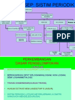 Kimia Peta Konsep Sistem Periodik Unsur PDF Free