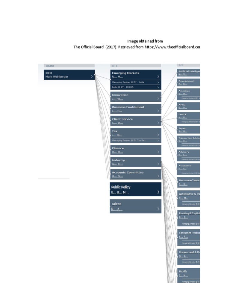EY Global Executive Chart Analysis | PDF