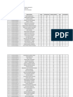 Lokasi Tes: Medan: NO. Kode Peserta Nama Peserta Fisika Matematika Bahasa Inggris Skor Keterangan