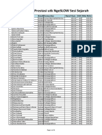 215 Beasiswa Prestasi Utk Ngeslow Sesi Sejarah: No Nama Email Komunitas Rata2 Quiz Uas Nilai Akhir