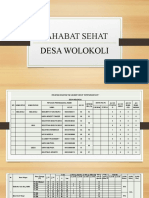 Data Sahabat Sehat Wolokoli