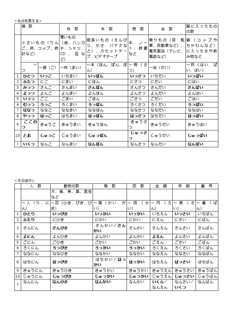日本語 文法 助数詞 解説 PDF | PDF
