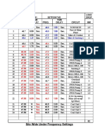 LOAD SHED Under Frequency - Rev1