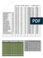 Seguimiento de Peso Estatura, Jugadores de River Manizales