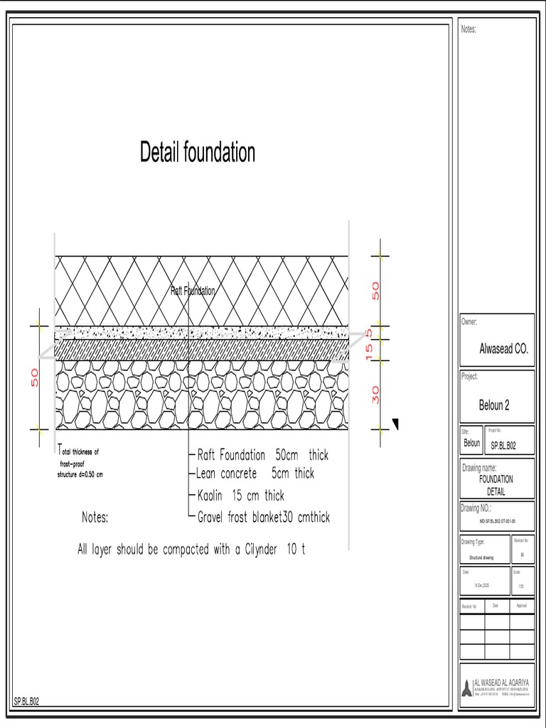 Alwasead Foundation Detail Drawing | PDF