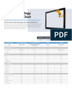 Touch Technology Comparison Chart: How Do I Know What Technology Is Best For My Application?