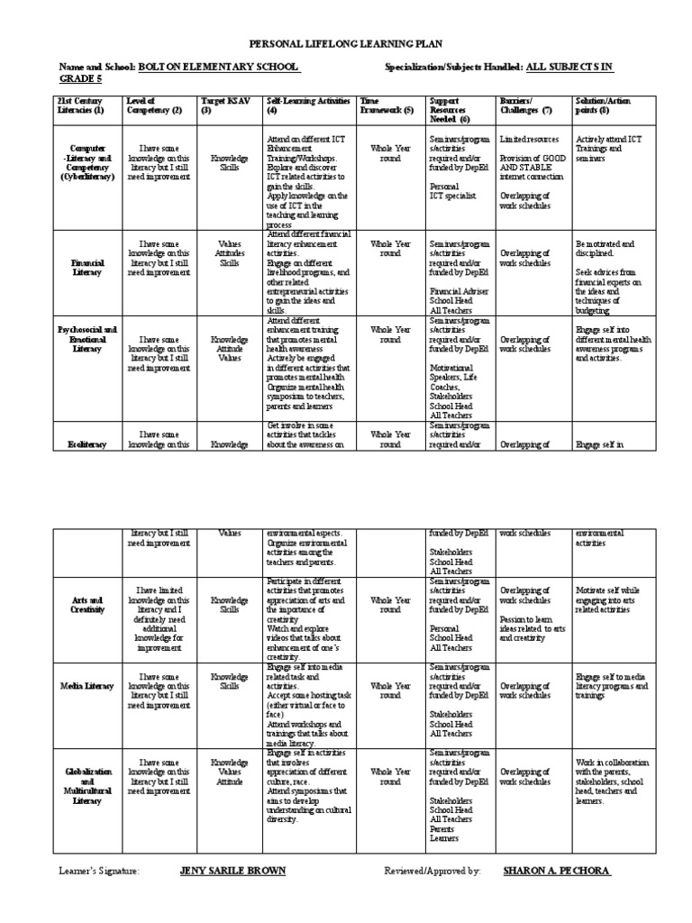 Assignment No 1 - PLLP Matrix | PDF | Literacy | Information And ...