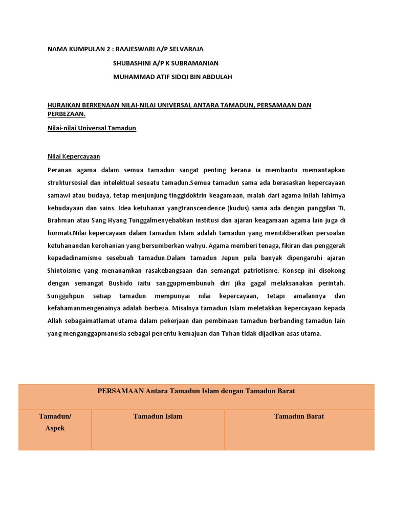 Tutorial 2 Tamadun  PDF