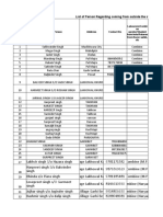 Third List People Querntine by Secter Officer - Samrala, Machhiwara - Manupur