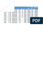 Country Id Year GDP Inf Patt Pop: Fdi (Usd) RND (% GDP) Unemployment (%)