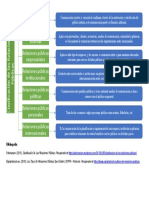 Clasificación de Las Relaciones Públicas