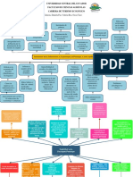 Arbol de Problemas y Soluciones