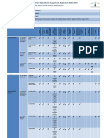 Stipendium Hungaricum Checklist 2022