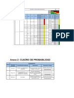 Matriz IPERC - Conduccion de Vehiculos