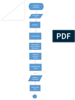 Diagrama Prestashop Cielito