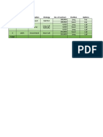 Number Stocks Expectation Strategy No. of Contract Position Options