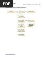 Flow Chart For Customer Complaint Handling | PDF image.