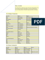 Tablas de pesos, medidas y monedas bíblicas