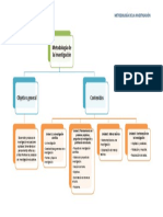 Mapa Conceptual Metodología