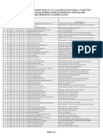 Relação de alunos aprovados e não classificados para a Fase II da Olimpíada Baiana de Química