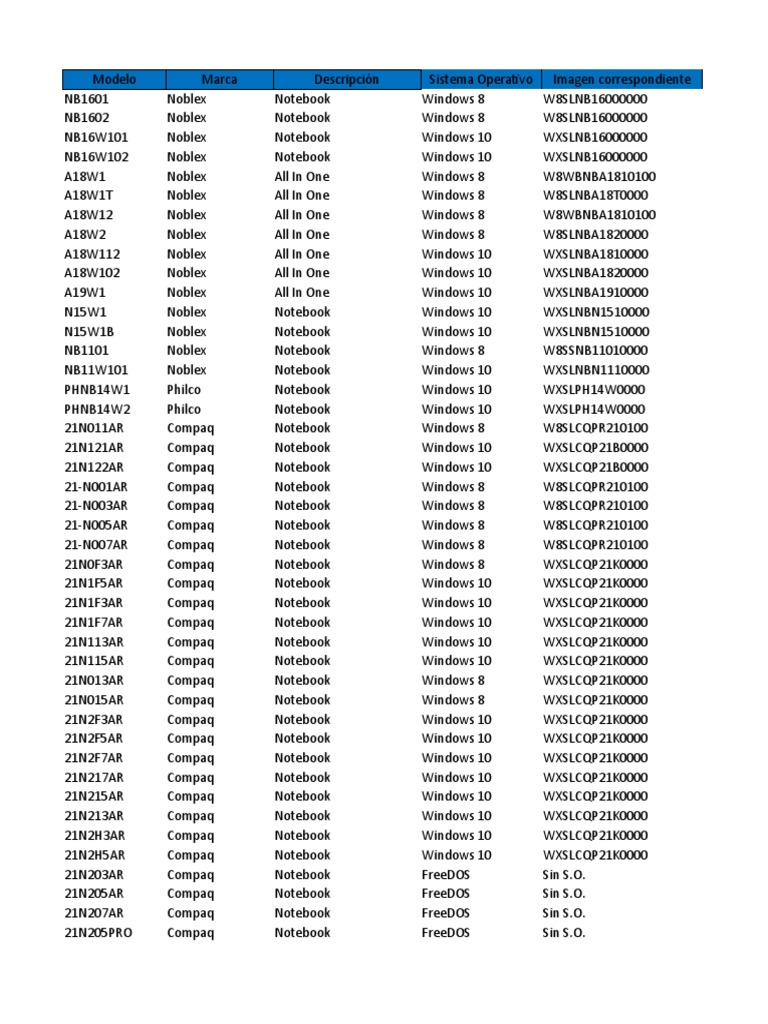 Listado Imagenes para Cada Modelo Notebook y All in One | PDF ...