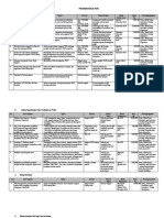 Contoh Program Kerja Pgri Tahunan