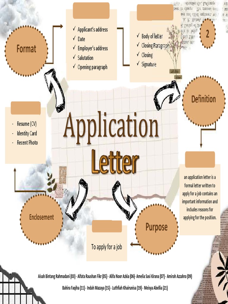 Mindmap Group 2 | PDF | Communication