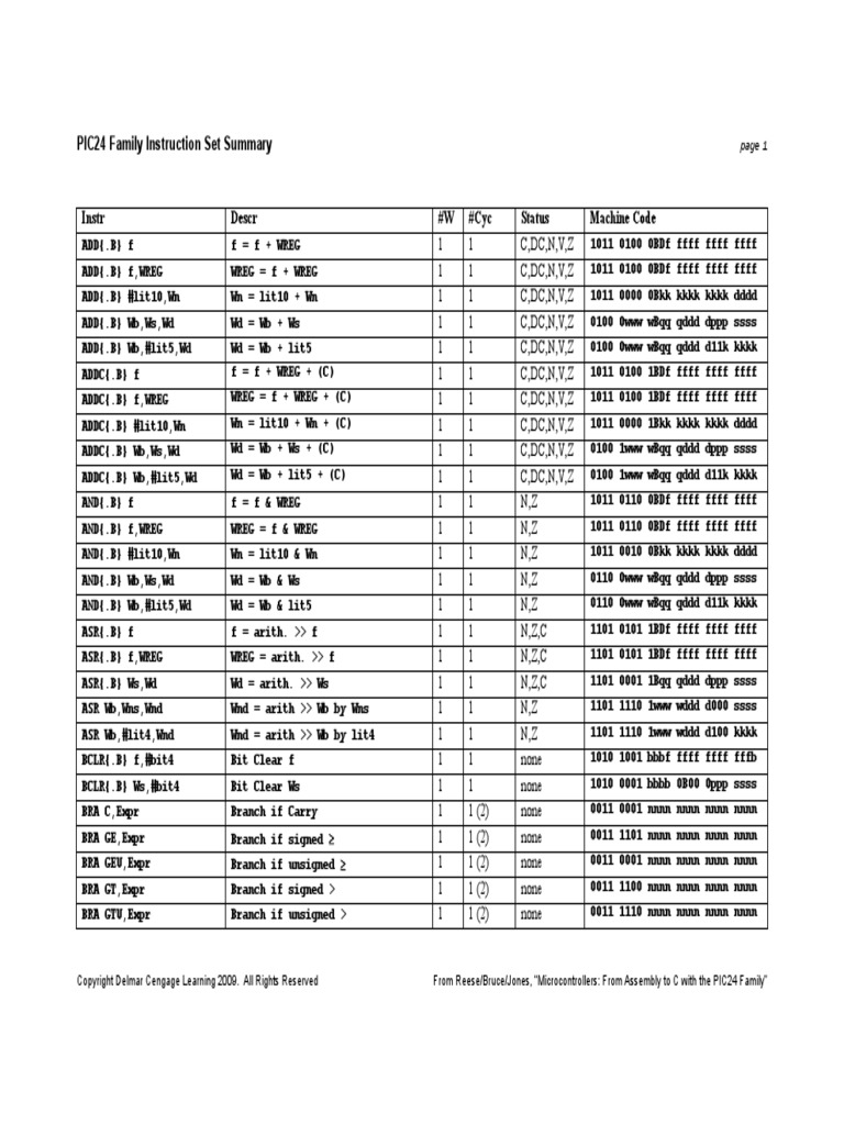 PIC24 Instruction Set Summary PDF Digital Electronics Office