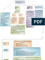 Grupo 9 Determinación Del Objeto de Estudio de La Administración Basado en La Evolución Histórica