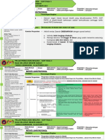 Sop PPN Fasa 3 Sabah Mulai 18 Oktober 2021