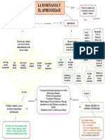 Mapa Conceptual