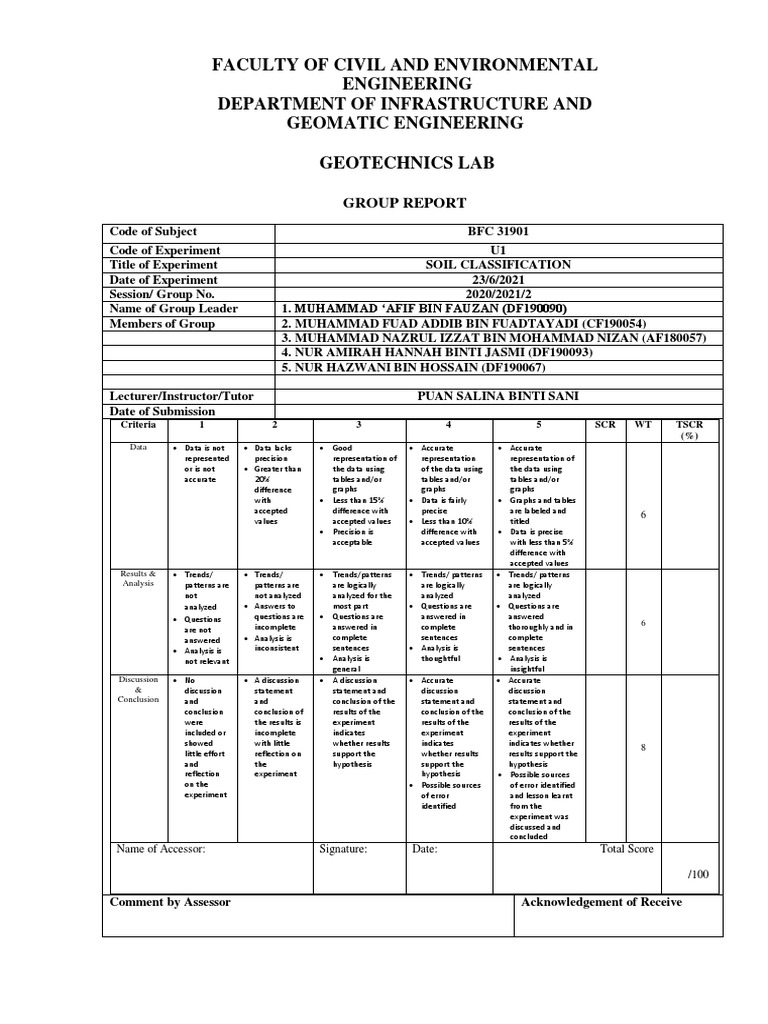 Soil intelligence overview