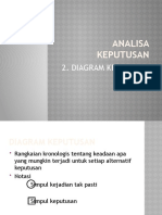 2.diagram Keputusan