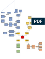 Mapa Conceptual