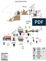 Diagrama de Recorrido Ladrillo