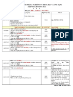 2 TIMELINE CHẤM PHẦN 2 NCKH HVKHTN CNN2021