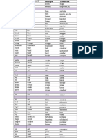 Verbs and their forms in English and Spanish